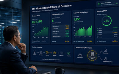 The Hidden Cost of Downtime, What Management Teams Often Miss